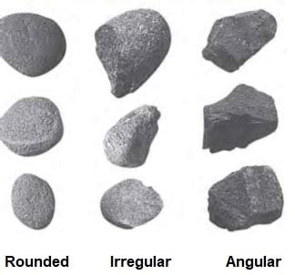 Image result for Aggregate Shape