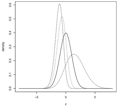 A New Family of Distributions Based on Proportional Hazards