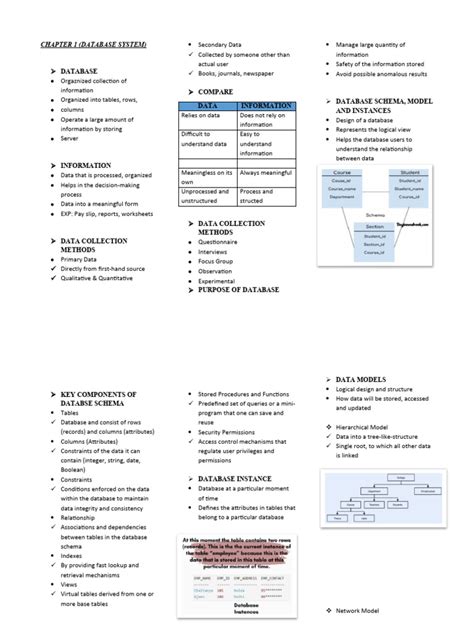Image result for Database Development Note