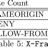 Image result for Iframe Injection Example