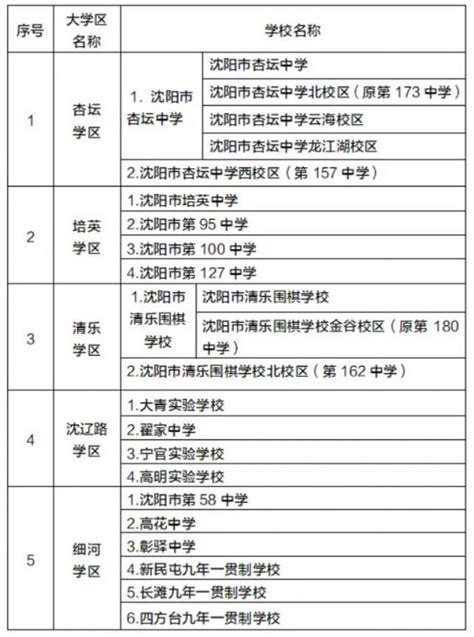 2018年沈阳和平区中小学学区划分及学位分配表 —中国教育在线
