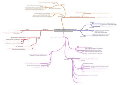 Englsih Language System 的图像结果