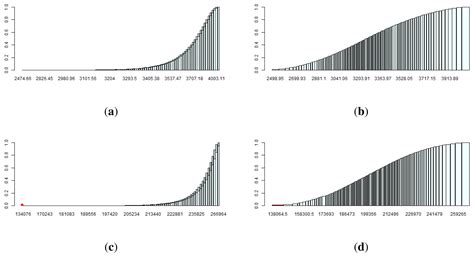Bayesian Test of Significance for Conditional Independence: The ...