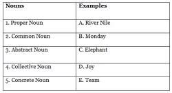 Worksheet: Noun - 1 - English Grammar for Junior Classes - Class 1 PDF ...