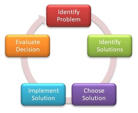 Class 10 AI Chapter - Introduction to AI Topic - Fundamental of AI ...
