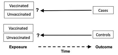 Case–control study Case-control Study Design 的图像结果