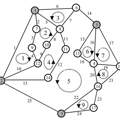 Image result for Small Basic Loops