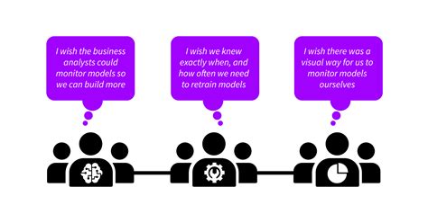 Image result for Machine Learning Operations Management