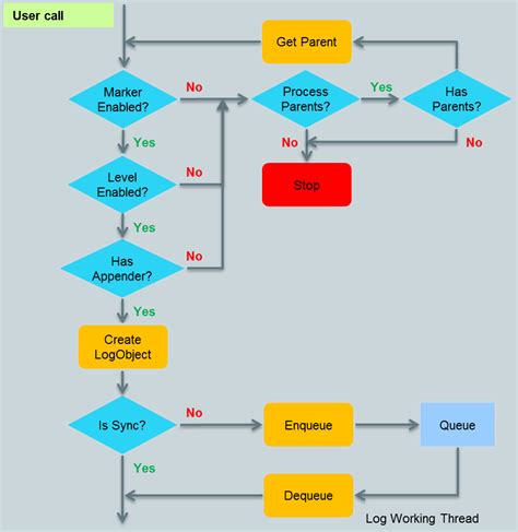 Log Programme 的图像结果