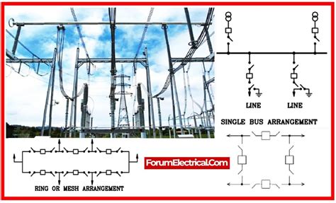 Substation Map 的图像结果