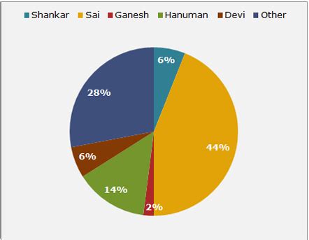 Urban Aspirations in Global Cities
