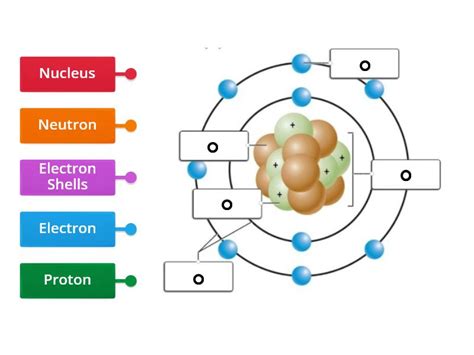 Labelled Atom 的图像结果