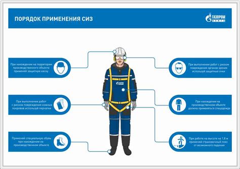 Стенд "Порядок применения СИЗ" (594х420; Пластик ПВХ 3 мм, алюминиевый ...