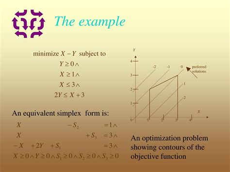 Image result for Simplex Algorithm Objective Function