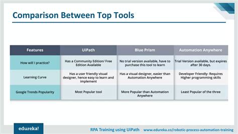 Image result for UI Path Tutorial Edureka