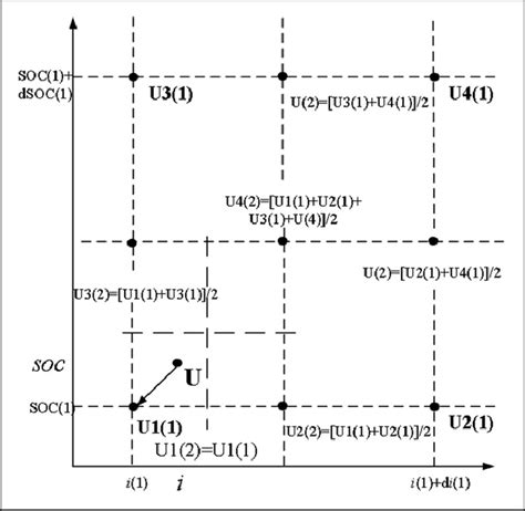 Image result for Nearest Neighbor Algorithm vs Best Edge Algorithm