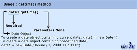 Image result for JavaScript GetTime