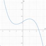 Image result for Cubic Function Graph Generator