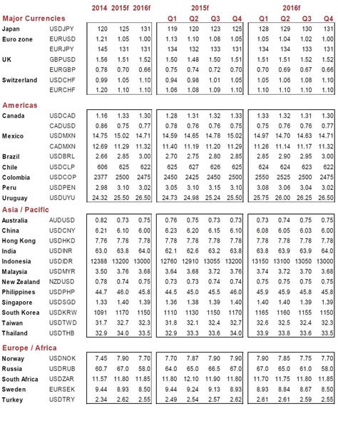 Peso Conversion Chart