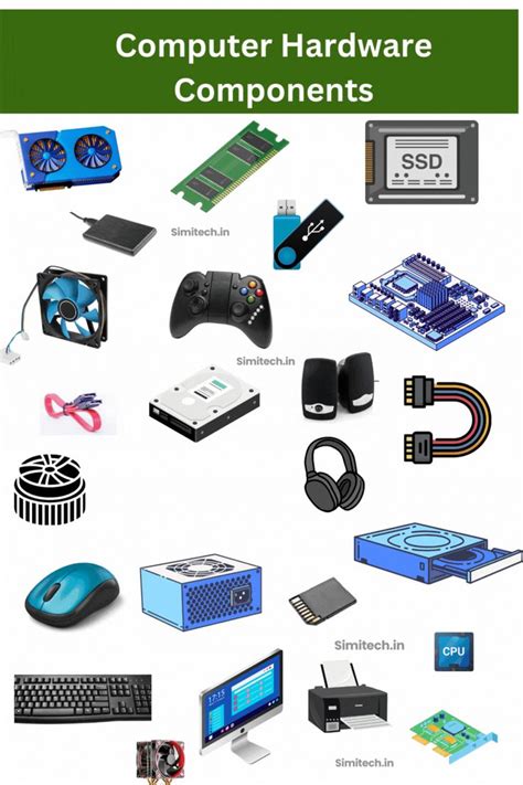 Computer hardware Types 的图像结果