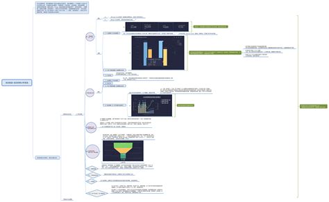 活动复盘-活动效果分析报告 - XMind - Mind Mapping Software