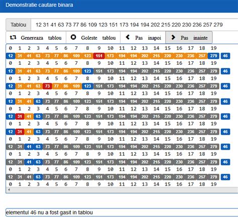 Image result for Successive Approximation Binary Search Algorithm