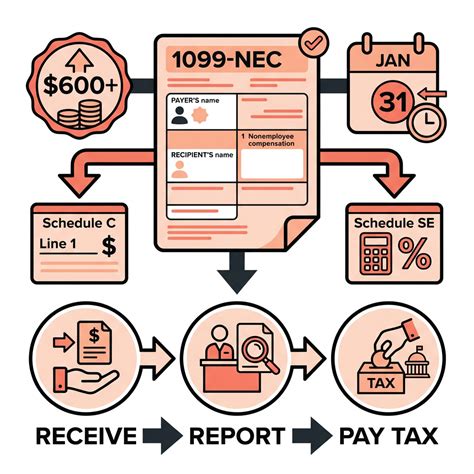 Form 1099-NEC Guide: What Freelancers Need to Know 2026 | Jupid