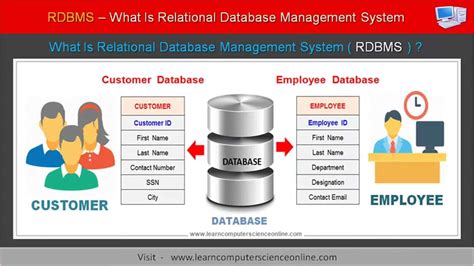 Image result for Different Use of Database