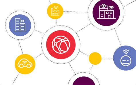 How to Leverage IoT in Software Development Industry | nasscom | The ...