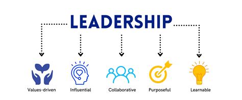 Leadership Cheat Sheets and Resources