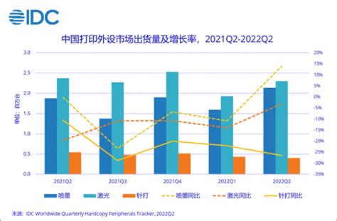 预见2022：《2022年中国喷墨打印机行业全景图谱》(附市场现状、竞争格局和发展趋势等)_行业研究报告 - 前瞻网