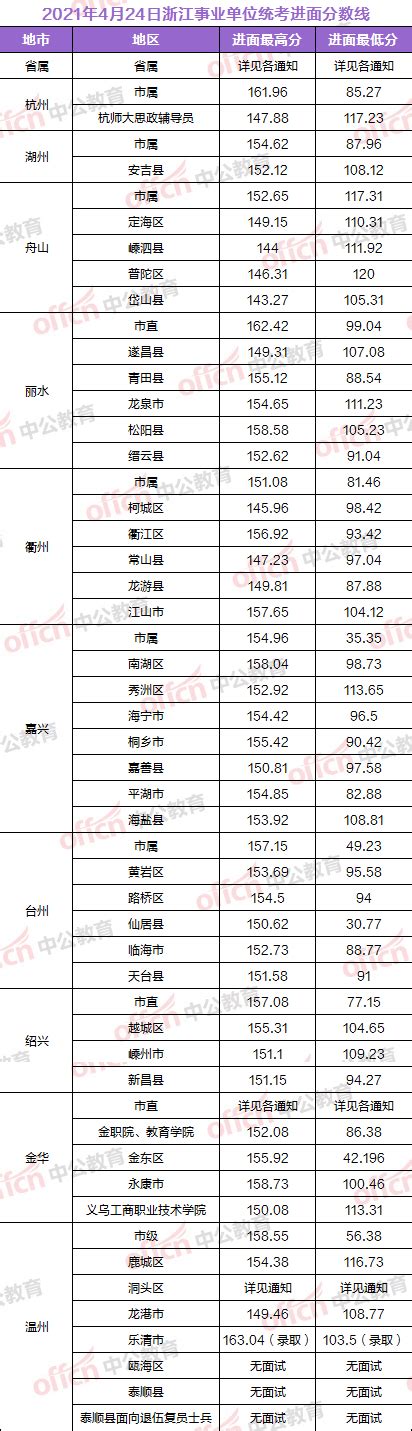 【新晋双一流】湘潭大学2022年承认美术统考成绩，附往年录取分数线 - 知乎