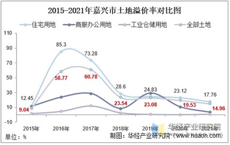 2015-2021年嘉兴综合保税区进出口总额及进出口差额统计分析_贸易数据频道-华经情报网