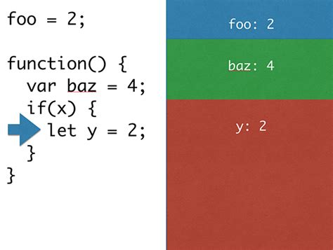 JavaScript Function Template 的图像结果