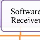 Image result for Software Receiver Community