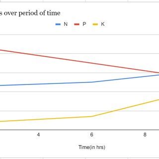 Real-Time Data of Sensor Receive Using Visual Studio 的图像结果