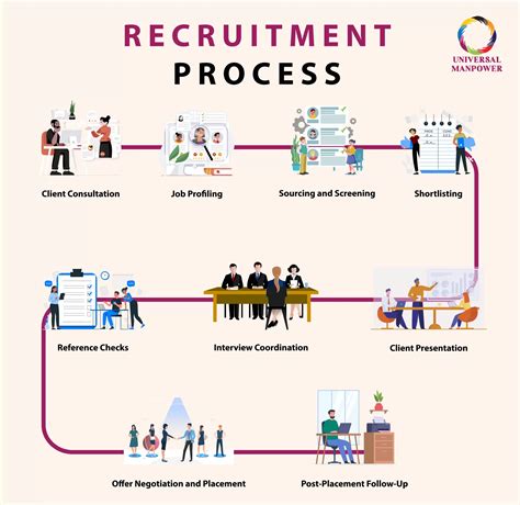 Image result for Recruitment Process Image HD