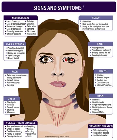 Image result for Post Strangulation
