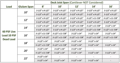 Hyne Laminated Beam Span Tables Uk - The Best Picture Of Beam