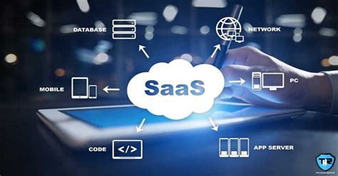 What are some successful examples of SaaS? | | Inapps