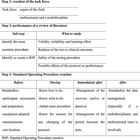 Testing Procedure Outline 的图像结果