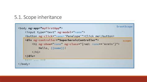 AngularJS Overview 的图像结果