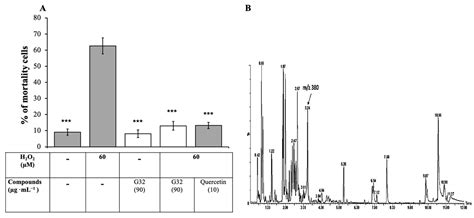 A Novel Sesquiterpene Lactone Xanthatin-13-(pyrrolidine-2-carboxylic ...