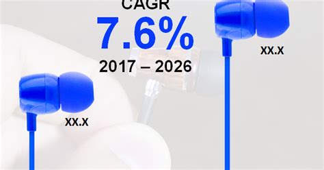 Earbuds Market to be worth US$ 19,000 Mn by 2026 — Teletype