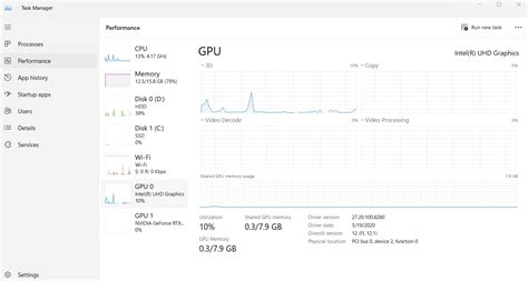 Image result for GPU Usage Spreadsheet