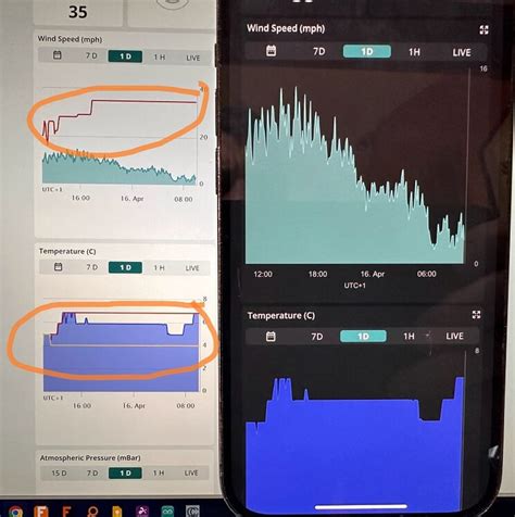 Image result for Arduino Chart