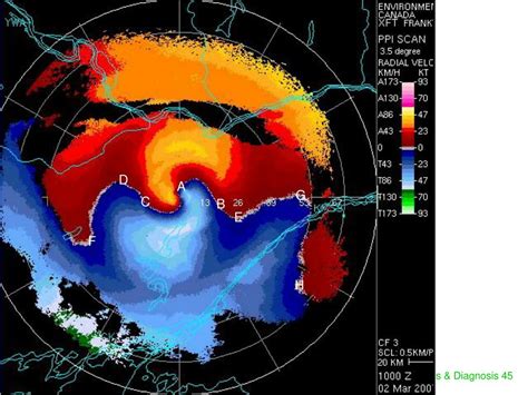Weather Radar Basics 的图像结果