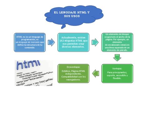 Image result for El Lenguaje HTML