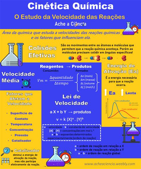 Cinética Química | Cinética química, Química, Ensino de química