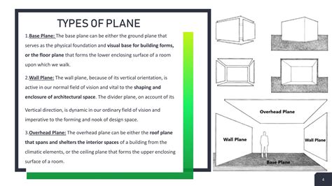 Understanding Architectural Plane-MaHi.pptx